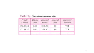 19.47
Table 19.4 Five-column translation table
 