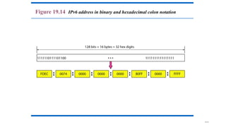 19.51
Figure 19.14 IPv6 address in binary and hexadecimal colon notation
 