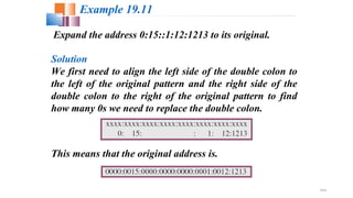 19.53
Expand the address 0:15::1:12:1213 to its original.
Example 19.11
Solution
We first need to align the left side of the double colon to
the left of the original pattern and the right side of the
double colon to the right of the original pattern to find
how many 0s we need to replace the double colon.
This means that the original address is.
 