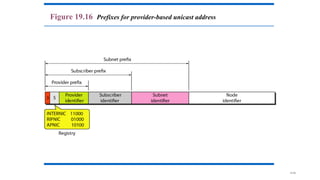 19.56
Figure 19.16 Prefixes for provider-based unicast address
 