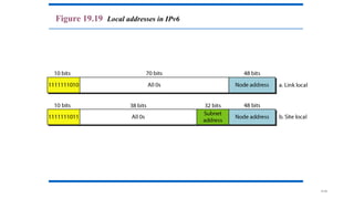 19.59
Figure 19.19 Local addresses in IPv6
 