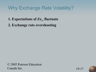 © 2005 Pearson Education
Canada Inc. 19-17
Why Exchange Rate Volatility?
1. Expectations of Eet+1 fluctuate
2. Exchange rate overshooting
 