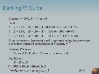 © 2005 Pearson Education
Canada Inc. 19-9
Deriving RF
Curve
Assume iF = 10%, Ee
t+1 = 1 euro/$
Point
A: Et = 0.95, RF = .10 – (1 – 0.95)/0.95 = .048 = 4.8%
B: Et = 1.00, RF = .10 – (1 – 1.0)/1.0 = .100 =10.0%
C: Et = 1.05, RF = .10 – (1 – 1.05)/1.05 = .148 = 14.8%
RF curve connects these points and is upward sloping because when
Et is higher, expected appreciation of F higher, RF ↑
Deriving RD Curve
Points B, D, E, RD = 10%: so curve is vertical
Equilibrium
RD = RF at E*
If Et > E*, RF > RD, sell $, Et ↓
If Et < E*, RF < RD, buy $, Et ↑
 