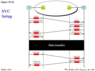 McGraw-Hill ©The McGraw-Hill Companies, Inc., 2001
Figure 19-10
SVC
Setup
 