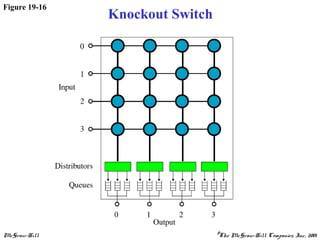 McGraw-Hill ©The McGraw-Hill Companies, Inc., 2001
Figure 19-16
Knockout Switch
 