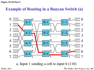McGraw-Hill ©The McGraw-Hill Companies, Inc., 2001
Figure 19-18-Part I
Example of Routing in a Banyan Switch (a)
 