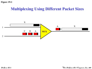 McGraw-Hill ©The McGraw-Hill Companies, Inc., 2001
Figure 19-1
Multiplexing Using Different Packet Sizes
 