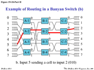 McGraw-Hill ©The McGraw-Hill Companies, Inc., 2001
Figure 19-18-Part II
Example of Routing in a Banyan Switch (b)
 
