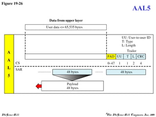 McGraw-Hill ©The McGraw-Hill Companies, Inc., 2001
Figure 19-26
AAL5
 