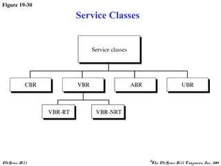McGraw-Hill ©The McGraw-Hill Companies, Inc., 2001
Figure 19-30
Service Classes
 