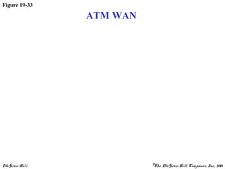 McGraw-Hill ©The McGraw-Hill Companies, Inc., 2001
Figure 19-33
ATM WAN
 