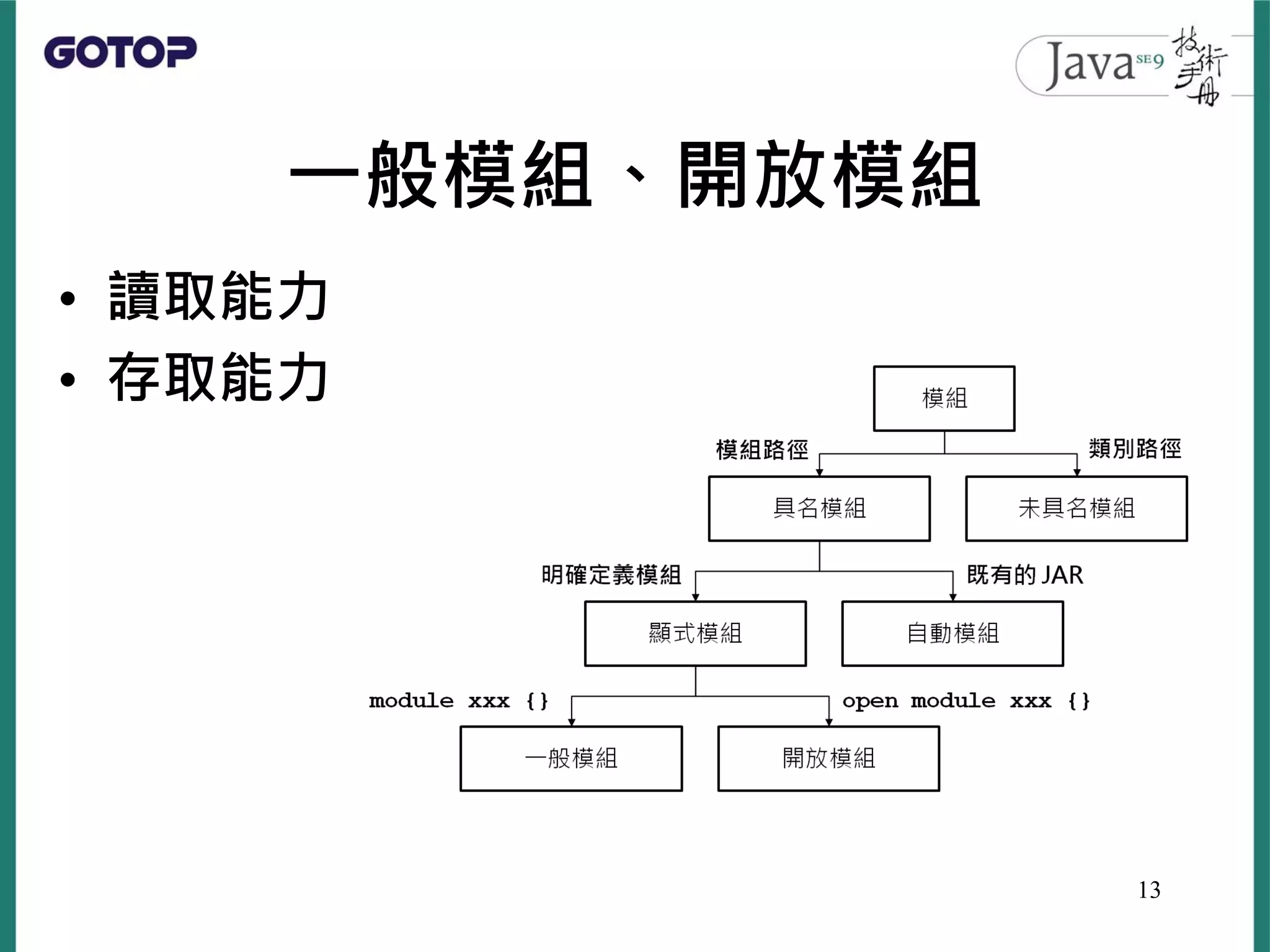 一般模組、開放模組
• 讀取能力
• 存取能力
13
 