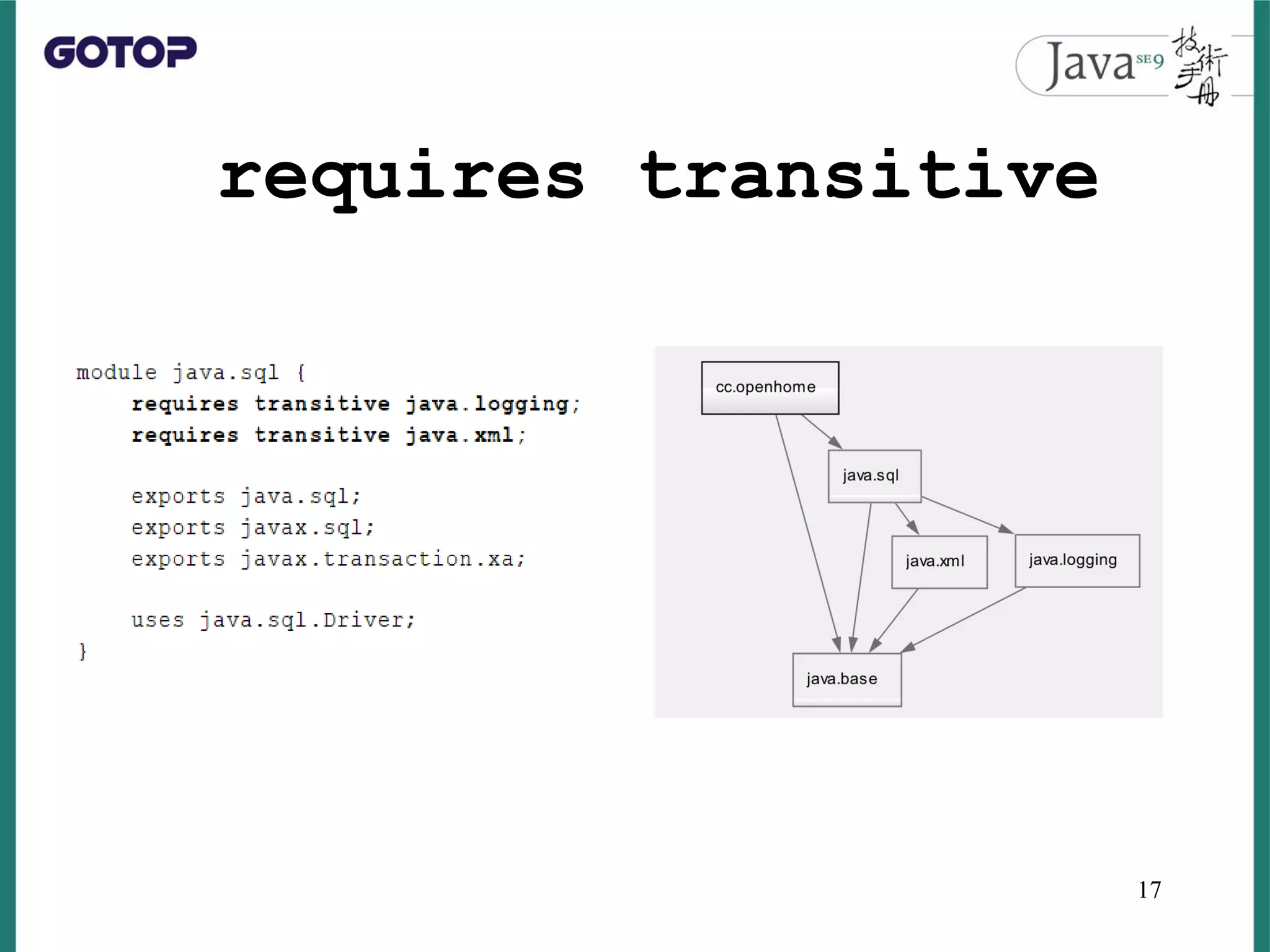 requires transitive
17
 