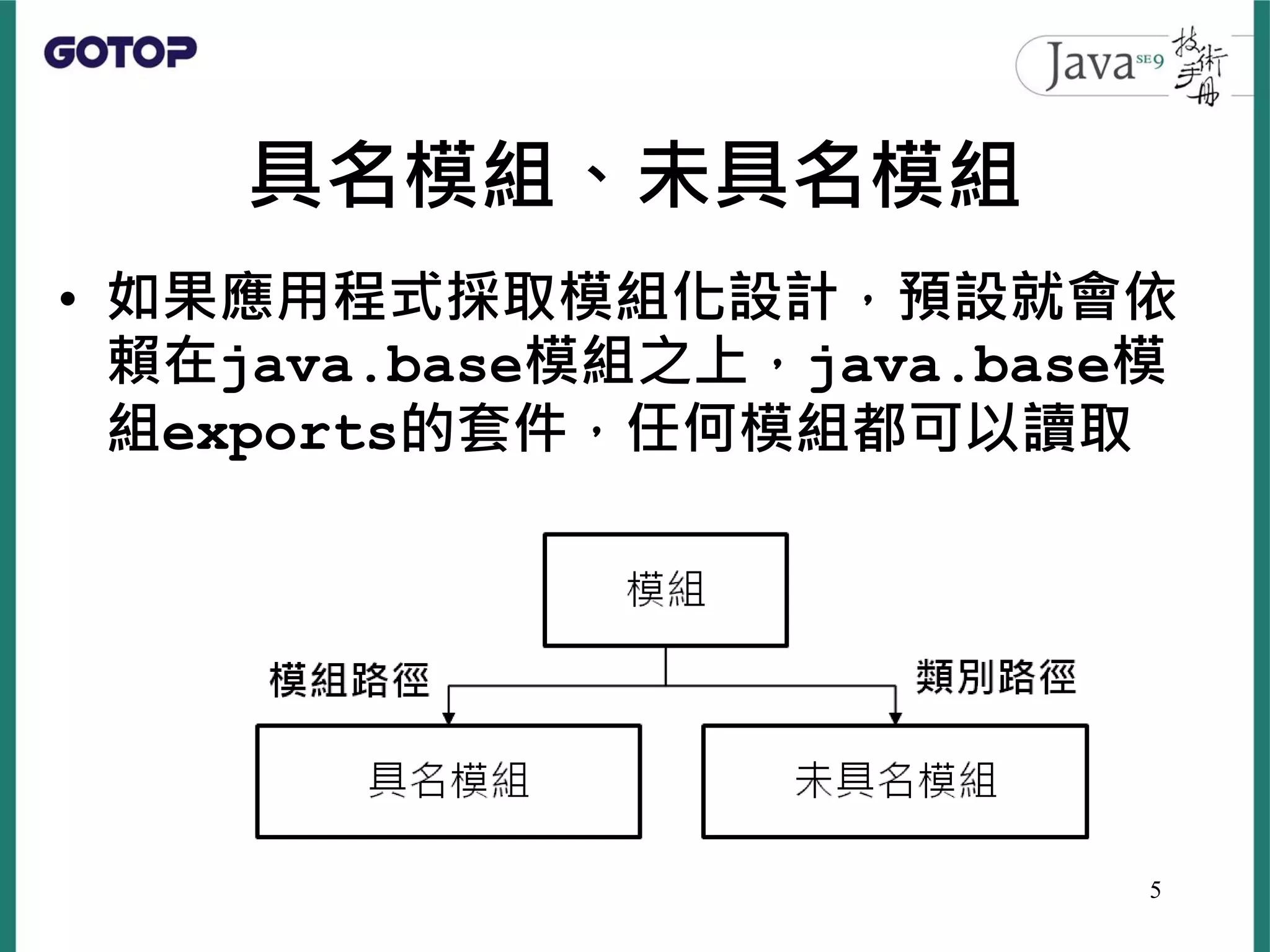 具名模組、未具名模組
• 如果應用程式採取模組化設計，預設就會依
賴在java.base模組之上，java.base模
組exports的套件，任何模組都可以讀取
5
 