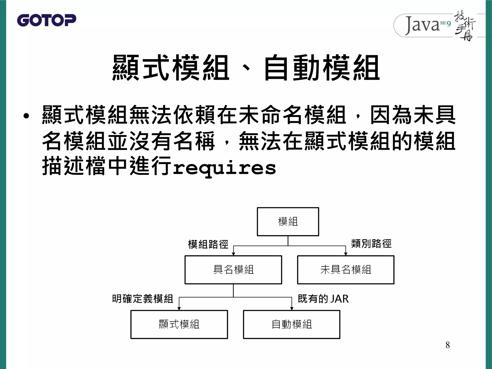 顯式模組、自動模組
• 顯式模組無法依賴在未命名模組，因為未具
名模組並沒有名稱，無法在顯式模組的模組
描述檔中進行requires
8
 