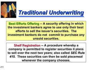 9-11
Traditional UnderwritingTraditional Underwriting
Best Efforts OfferingBest Efforts Offering -- A security offering in which
the investment bankers agree to use only their best
efforts to sell the issuer’s securities. The
investment bankers do not commit to purchase any
unsold securities.
Shelf RegistrationShelf Registration -- A procedure whereby a
company is permitted to register securities it plans
to sell over the next two years; also called SEC RuleSEC Rule
415415. These securities can then be sold piecemeal
whenever the company chooses.
 
