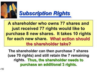 9-16
Subscription RightsSubscription Rights
The shareholder can then purchase 7 shares
(use 70 rights) and still retain the 7 remaining
rights. Thus, the shareholder needs toThus, the shareholder needs to
purchase an additional 3 rights.purchase an additional 3 rights.
A shareholder who owns 77 shares and
just received 77 rights would like to
purchase 8 new shares. It takes 10 rights
for each new share. What action shouldWhat action should
the shareholder take?the shareholder take?
 