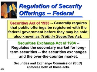 9-26
Regulation of SecurityRegulation of Security
Offerings -- FederalOfferings -- Federal
Securities Exchange Act of 1934Securities Exchange Act of 1934 --
Regulates the secondary market for long-
term securities -- the securities exchanges
and the over-the-counter market.
Securities Act of 1933Securities Act of 1933 -- Generally requires
that public offerings be registered with the
federal government before they may be sold;
also known as Truth in Securities ActTruth in Securities Act.
Securities and Exchange Commission (SEC)
enforces both of these acts.
 