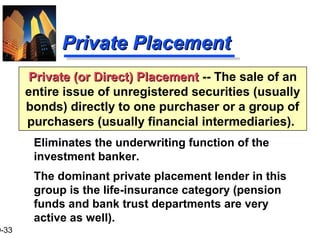 9-33
Private PlacementPrivate Placement
Eliminates the underwriting function of the
investment banker.
The dominant private placement lender in this
group is the life-insurance category (pension
funds and bank trust departments are very
active as well).
Private (or Direct) PlacementPrivate (or Direct) Placement -- The sale of an
entire issue of unregistered securities (usually
bonds) directly to one purchaser or a group of
purchasers (usually financial intermediaries).
 