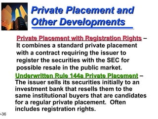 9-36
Private Placement andPrivate Placement and
Other DevelopmentsOther Developments
Underwritten Rule 144a Private PlacementUnderwritten Rule 144a Private Placement –
The issuer sells its securities initially to an
investment bank that resells them to the
same institutional buyers that are candidates
for a regular private placement. Often
includes registration rights.
Private Placement with Registration RightsPrivate Placement with Registration Rights –
It combines a standard private placement
with a contract requiring the issuer to
register the securities with the SEC for
possible resale in the public market.
 