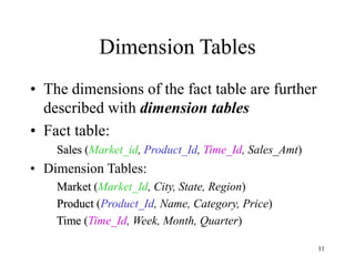 11
Dimension Tables
• The dimensions of the fact table are further
described with dimension tables
• Fact table:
Sales (Market_id, Product_Id, Time_Id, Sales_Amt)
• Dimension Tables:
Market (Market_Id, City, State, Region)
Product (Product_Id, Name, Category, Price)
Time (Time_Id, Week, Month, Quarter)
 