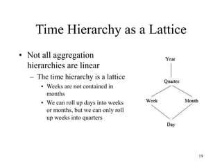 19
Time Hierarchy as a Lattice
• Not all aggregation
hierarchies are linear
– The time hierarchy is a lattice
• Weeks are not contained in
months
• We can roll up days into weeks
or months, but we can only roll
up weeks into quarters
 