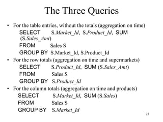 23
The Three Queries
• For the table entries, without the totals (aggregation on time)
SELECT S.Market_Id, S.Product_Id, SUM
(S.Sales_Amt)
FROM Sales S
GROUP BY S.Market_Id, S.Product_Id
• For the row totals (aggregation on time and supermarkets)
SELECT S.Product_Id, SUM (S.Sales_Amt)
FROM Sales S
GROUP BY S.Product_Id
• For the column totals (aggregation on time and products)
SELECT S.Market_Id, SUM (S.Sales)
FROM Sales S
GROUP BY S.Market_Id
 