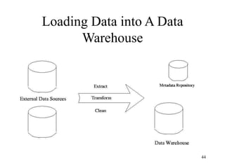 44
Loading Data into A Data
Warehouse
 