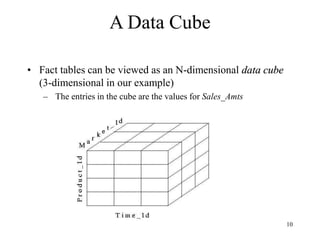 10
A Data Cube
• Fact tables can be viewed as an N-dimensional data cube
(3-dimensional in our example)
– The entries in t...