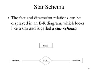 12
• The fact and dimension relations can be
displayed in an E-R diagram, which looks
like a star and is called a star sch...