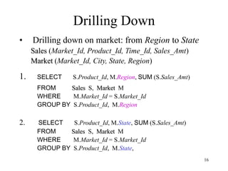 16
• Drilling down on market: from Region to State
Sales (Market_Id, Product_Id, Time_Id, Sales_Amt)
Market (Market_Id, Ci...