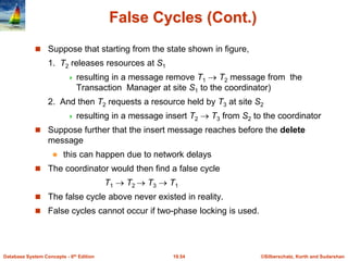 ©Silberschatz, Korth and Sudarshan
19.54
Database System Concepts - 6th Edition
False Cycles (Cont.)
 Suppose that starti...