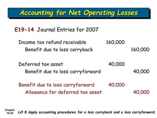 accounting for income tax chapter 19 intermediATE ACCOUNTING | PPT
