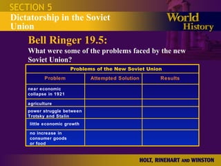 SECTION 5 Bell Ringer 19.5: What were some of the problems faced by the new Soviet Union? Dictatorship in the Soviet Union Problems of the New Soviet Union Problem Attempted Solution Results near economic collapse in 1921 agriculture power struggle between Trotsky and Stalin little economic growth no increase in consumer goods or food 