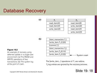 ch19-Database Recovery Techniques, Types of failure.pdf