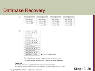 ch19-Database Recovery Techniques, Types of failure.pdf
