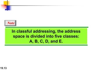 19.13
In classful addressing, the address
space is divided into five classes:
A, B, C, D, and E.
Note
 