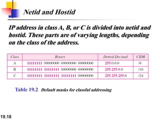 19.18
Netid and Hostid
IP address in class A, B, or C is divided into netid and
hostid. These parts are of varying lengths, depending
on the class of the address.
Table 19.2 Default masks for classful addressing
 