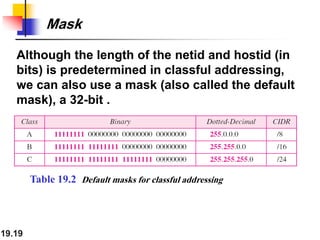 19.19
Mask
Although the length of the netid and hostid (in
bits) is predetermined in classful addressing,
we can also use a mask (also called the default
mask), a 32-bit .
Table 19.2 Default masks for classful addressing
 