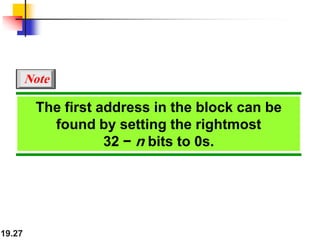 19.27
The first address in the block can be
found by setting the rightmost
32 − n bits to 0s.
Note
 