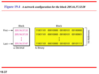 19.37
Figure 19.4 A network configuration for the block 205.16.37.32/28
 