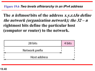 19.40
Figure 19.6 Two levels ofhierarchy in an IPv4 address
The n leftmost bits of the address x.y.z.tJn define
the network (organization network); the 32 – n
rightmost bits define the particular host
(computer or router) to the network.
 