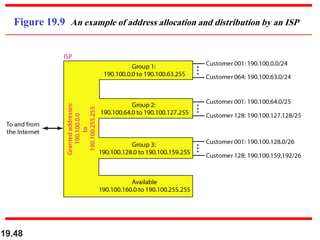 19.48
Figure 19.9 An example of address allocation and distribution by an ISP
 
