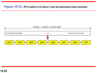 19.58
Figure 19.14 IPv6 address in binary and hexadecimal colon notation
 