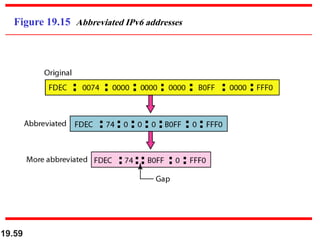 19.59
Figure 19.15 Abbreviated IPv6 addresses
 