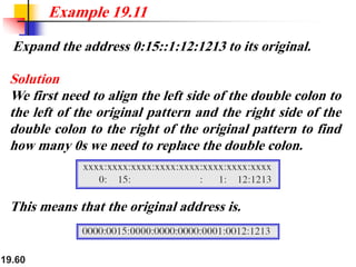 19.60
Expand the address 0:15::1:12:1213 to its original.
Example 19.11
Solution
We first need to align the left side of the double colon to
the left of the original pattern and the right side of the
double colon to the right of the original pattern to find
how many 0s we need to replace the double colon.
This means that the original address is.
 