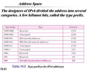 19.61
Table 19.5 Type prefixes for IPv6 addresses
Address Space
The designers of IPv6 divided the address into several
categories. A few leftmost bits, called the type prefix.
 