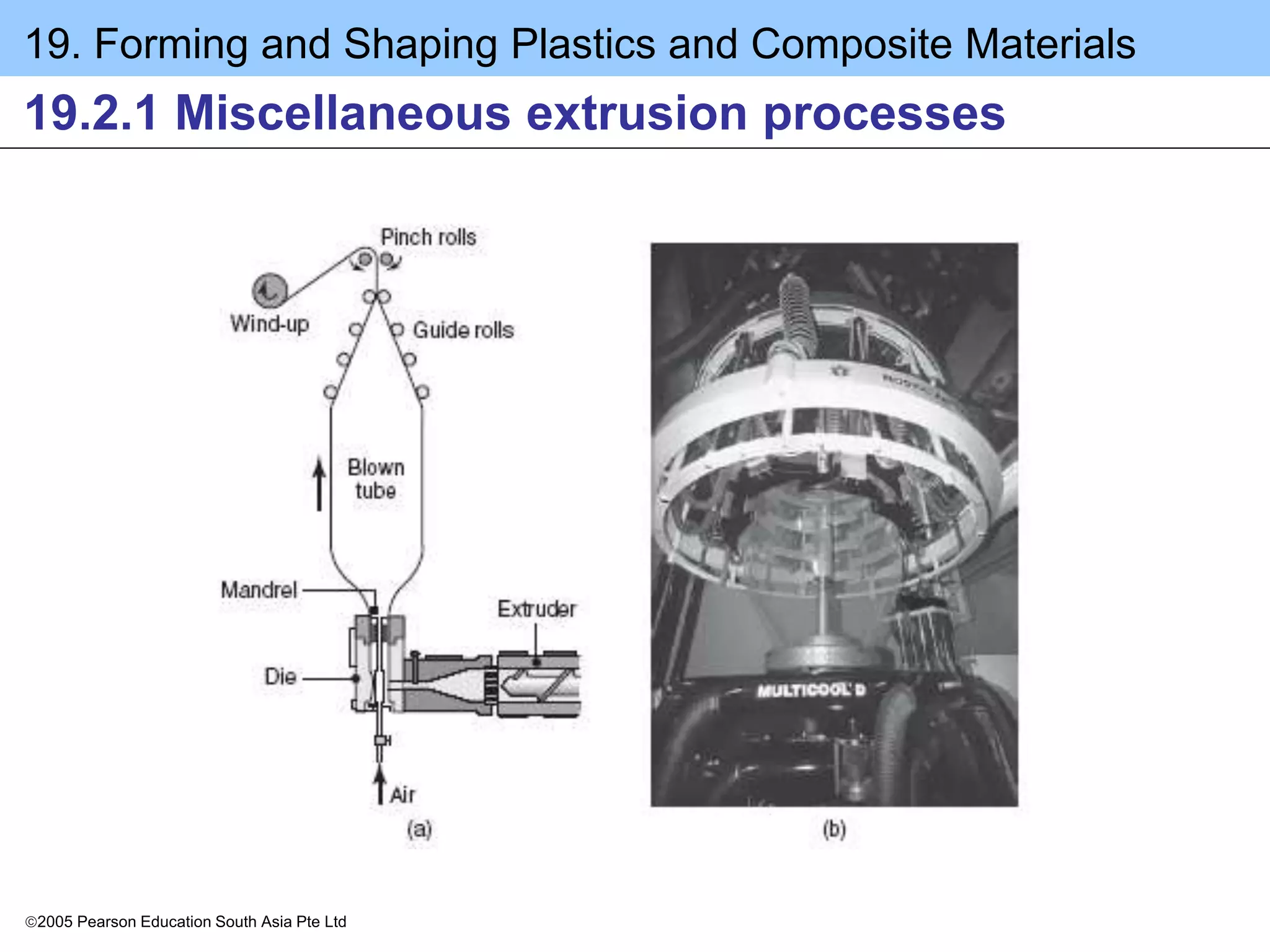 19. Forming and Shaping Plastics and Composite Materials
2005 Pearson Education South Asia Pte Ltd
19.2.1 Miscellaneous extrusion processes
 