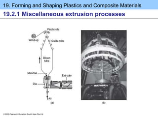 19. Forming and Shaping Plastics and Composite Materials
2005 Pearson Education South Asia Pte Ltd
19.2.1 Miscellaneous extrusion processes
 