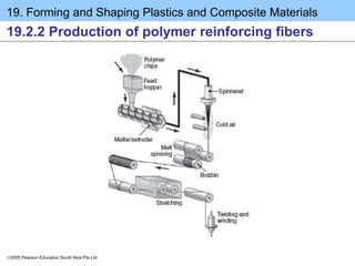 19. Forming and Shaping Plastics and Composite Materials
2005 Pearson Education South Asia Pte Ltd
19.2.2 Production of polymer reinforcing fibers
 